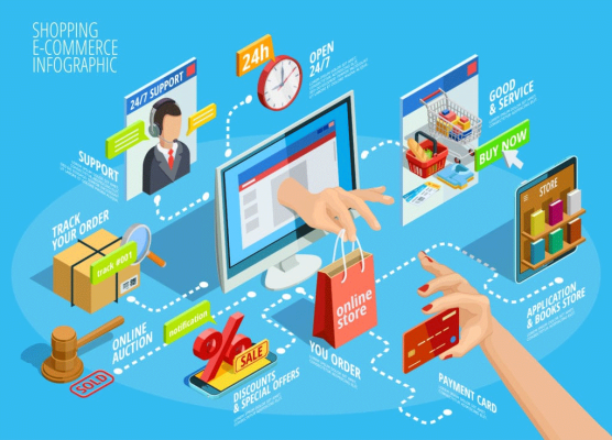 Choosing the Right Payment System for Your E-Commerce Store!