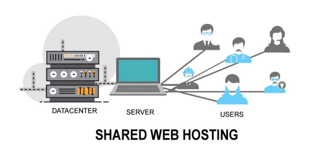 Shared Hosting 1 1024x483