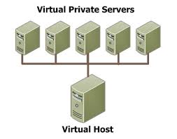 What services are provided by web hosting companies?
