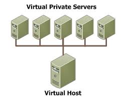 Vps Hosting