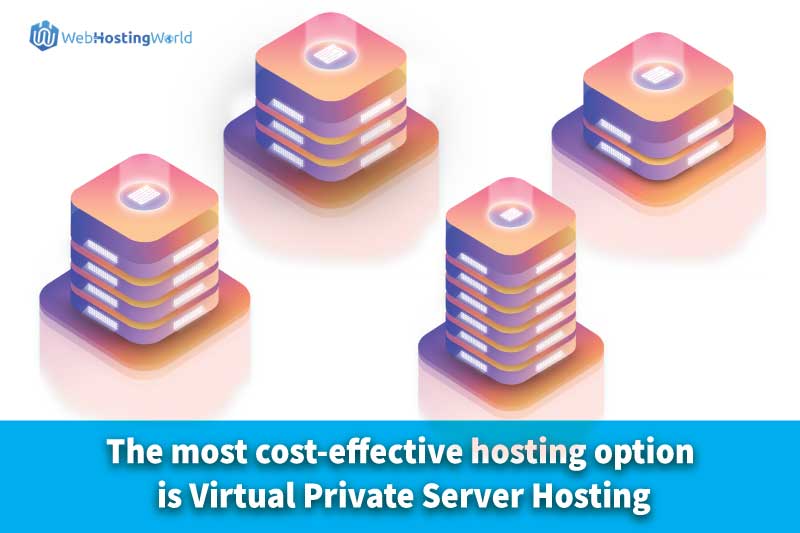 The most cost-effective hosting option is Virtual Private Server Hosting. What is the reason behind this?