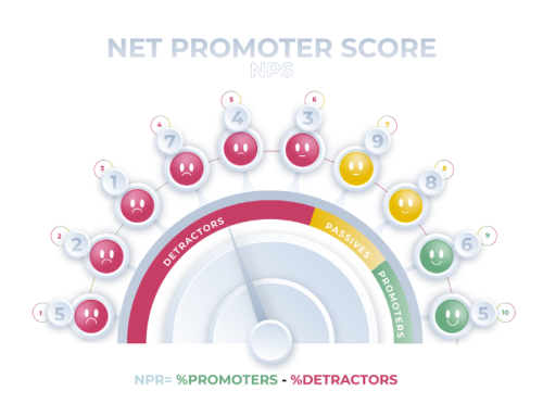 Fastest DNS Servers in India: Complete Speed Test & Comparison Guide